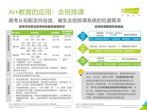 2019年中國AI教育行業發展研究報告 融合創新與未來展望