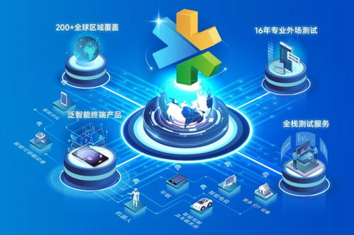 慧博云通亮相2026 MWC世界移動通信大會 以全棧測試與數智技術，護航全球智能新紀元